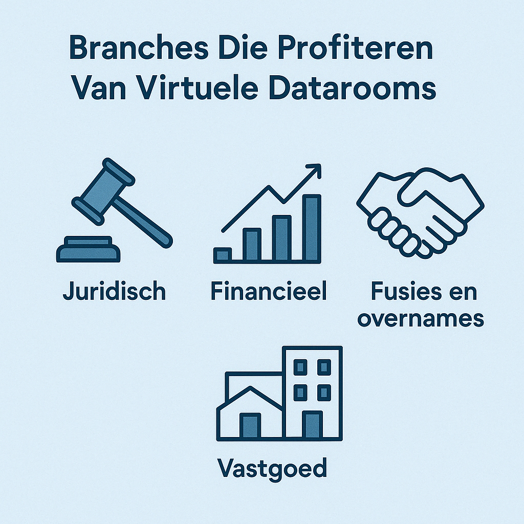 use cases data room